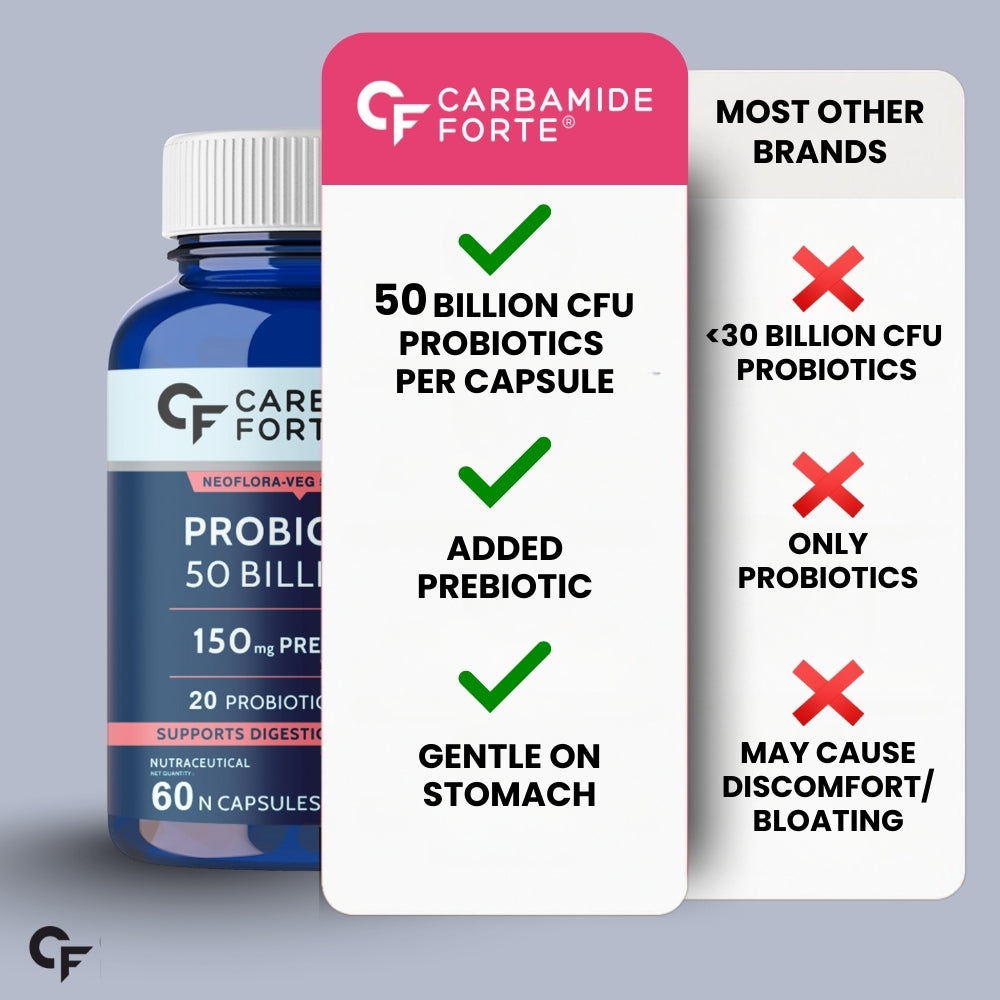 Neoflora 50 Billion 60 Capsules - Official Product Gallery 5